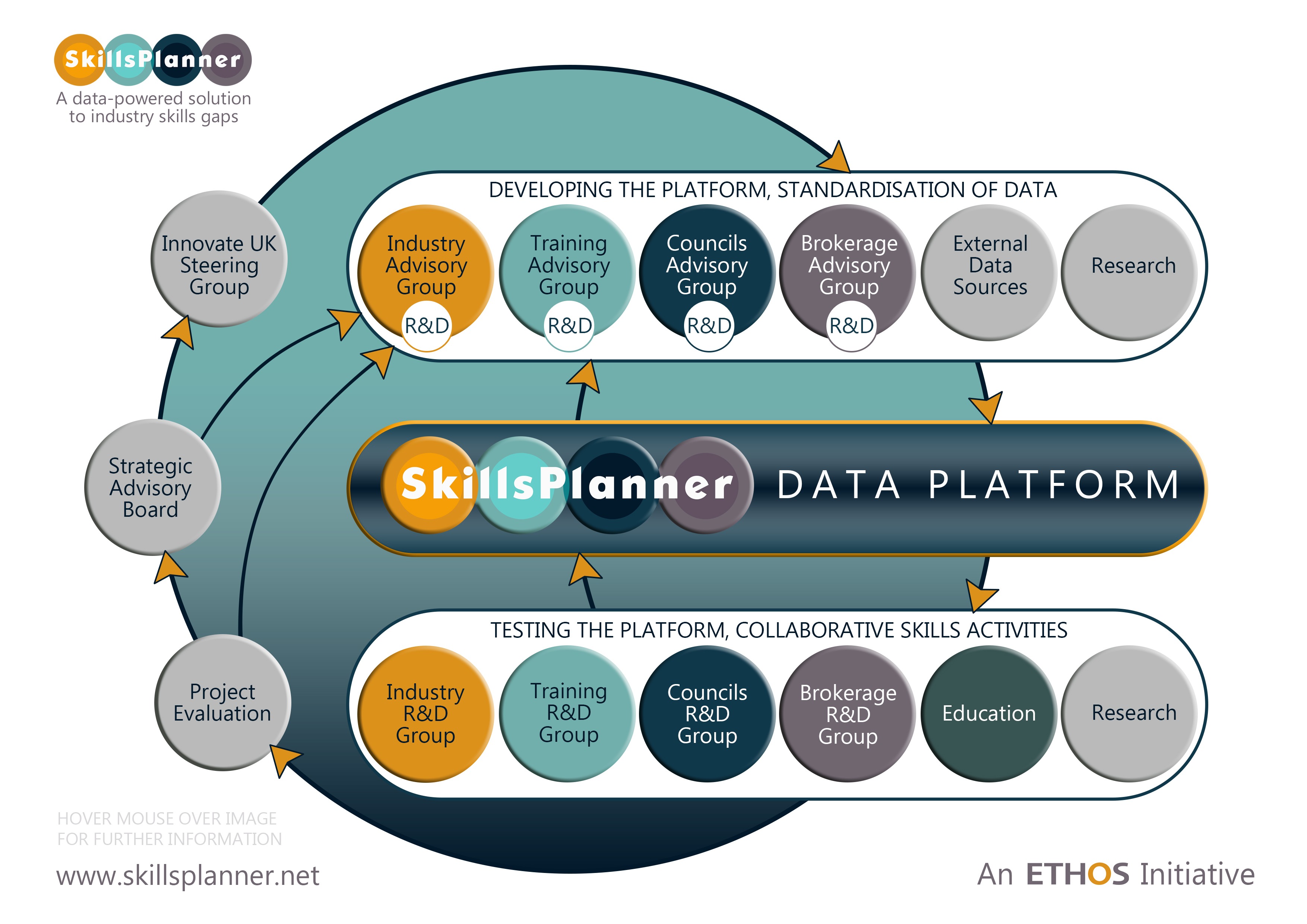 SkillsPlanner: data for efficiency and growth