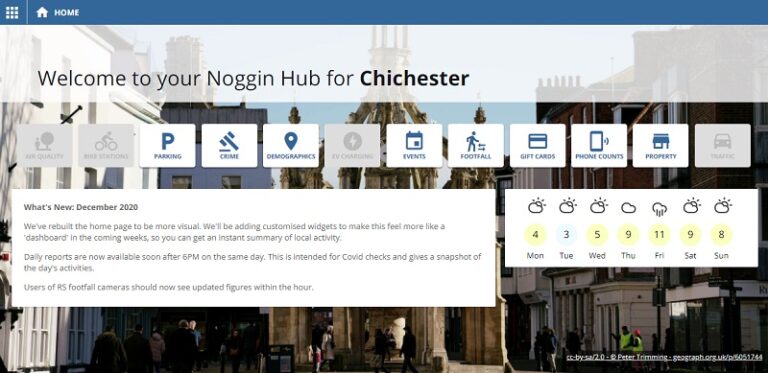 noggin hub for chichester