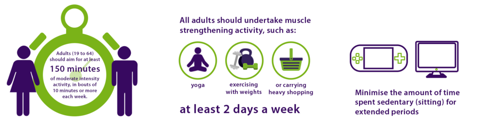 how much exercise