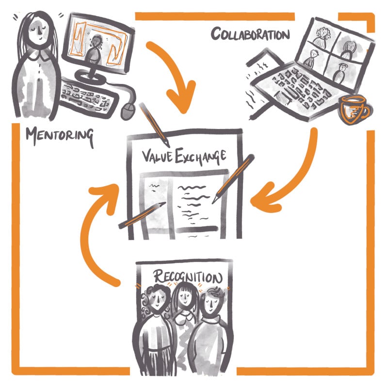 Value Exchange Dynamic Graphic