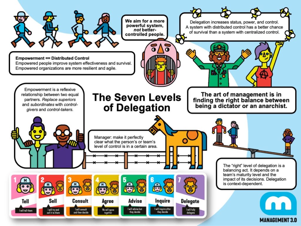 7 levels of delegation