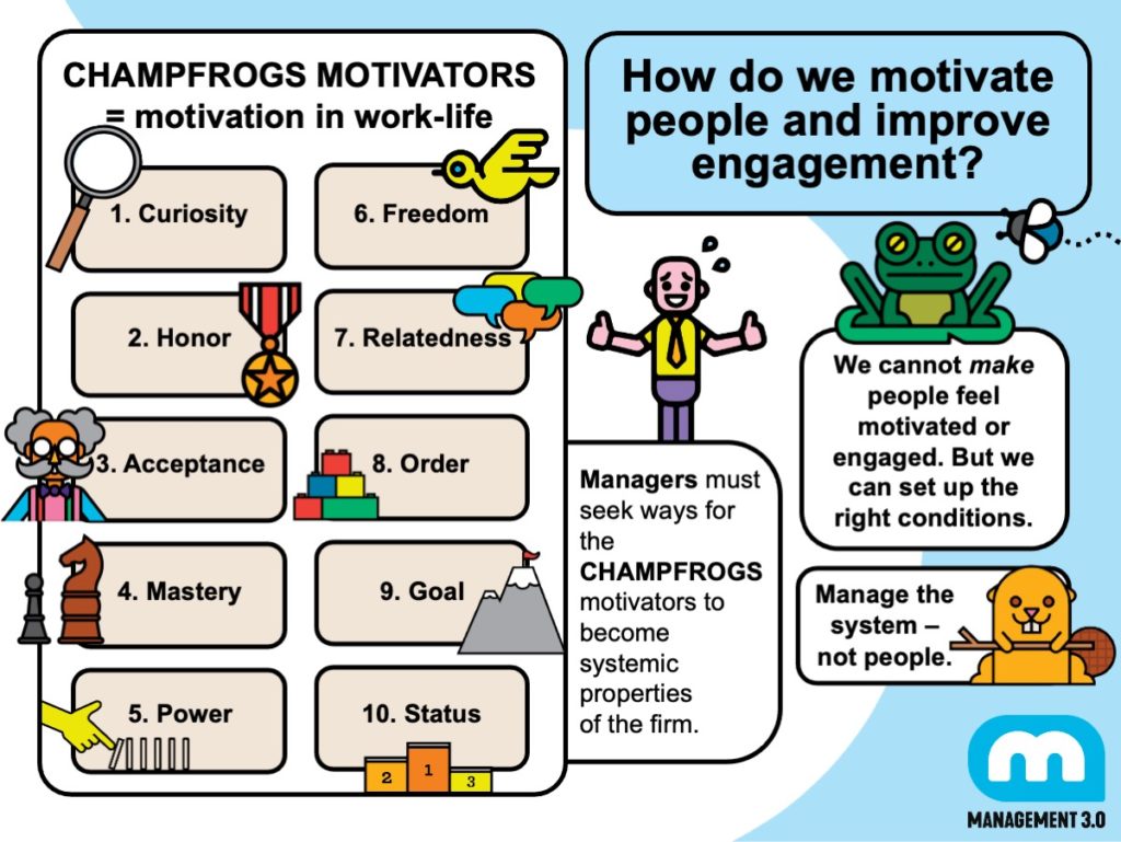 motivation and engagement