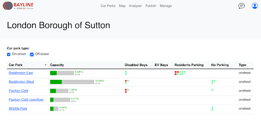 London Borough of Sutton Dashboard Analytics
