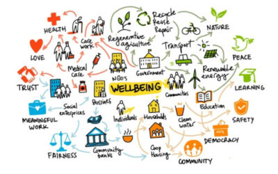 Ethos VO joins Wellbeing Economy Alliance