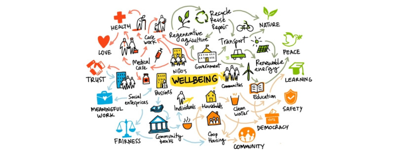 Ethos VO joins Wellbeing Economy Alliance